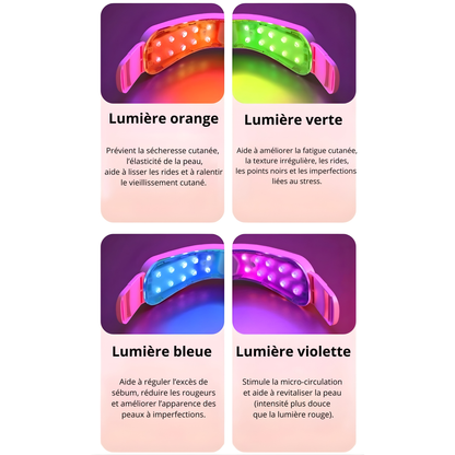 LumiLift Pro | Appareil LED Raffermissant - Effect Lift Visible